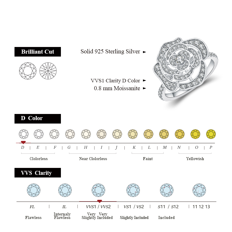 Attagems 1.5CT Moissanite Ring - огляд і ціна Vs Smartwatch